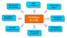 VRP子软件体系